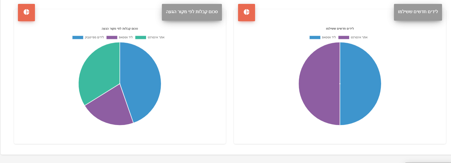 דוחות BI CRM